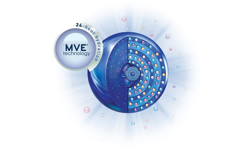 เทคโนโลยี MVE ตัวช่วยฟื้นฟูบำรุงผิวให้กลับมาแข็งแรง