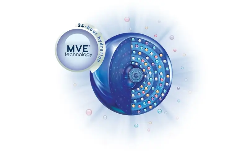 เทคโนโลยี MVE ช่วยให้ผิวแข็งแรงขึ้น