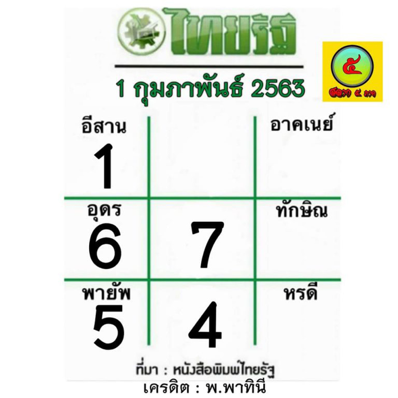 à¸«à¸§à¸¢à¹„à¸—à¸¢à¸£ à¸